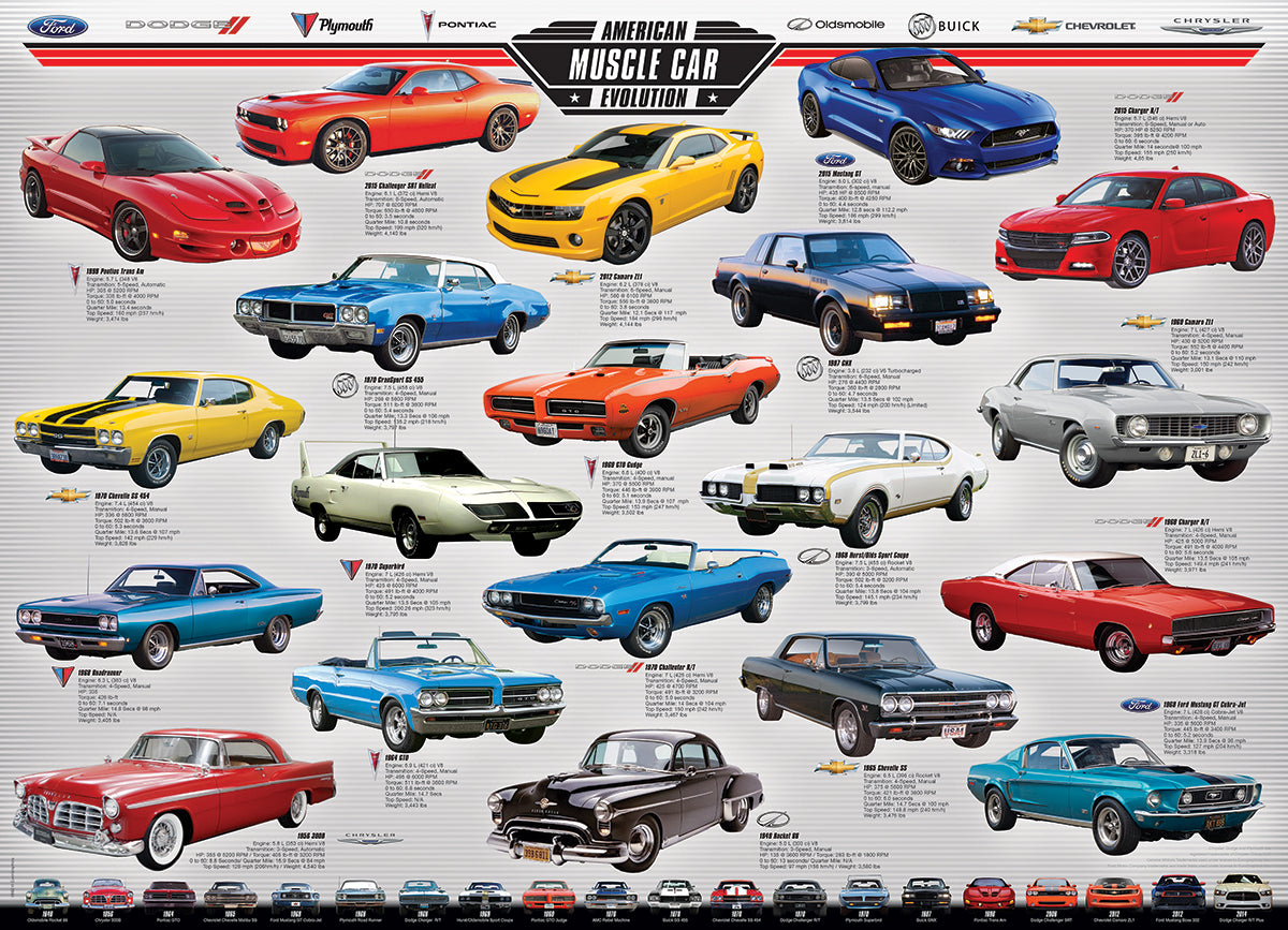 Eurographics - American Muscle Car Evolution 1000 Piece Jigsaw Puzzle